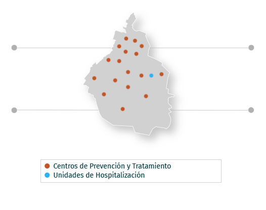 Créditos Generales